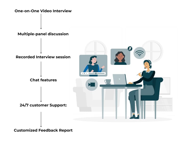 advantages are provided by InterviewDesk’s virtual interviewing platform for businesses