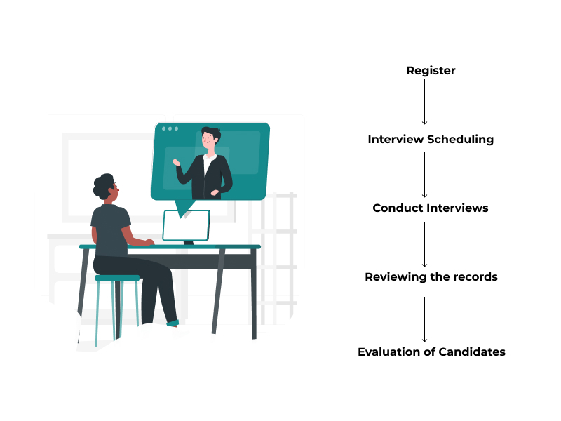 How to utilize interviewdesk virtual interview platform for interview