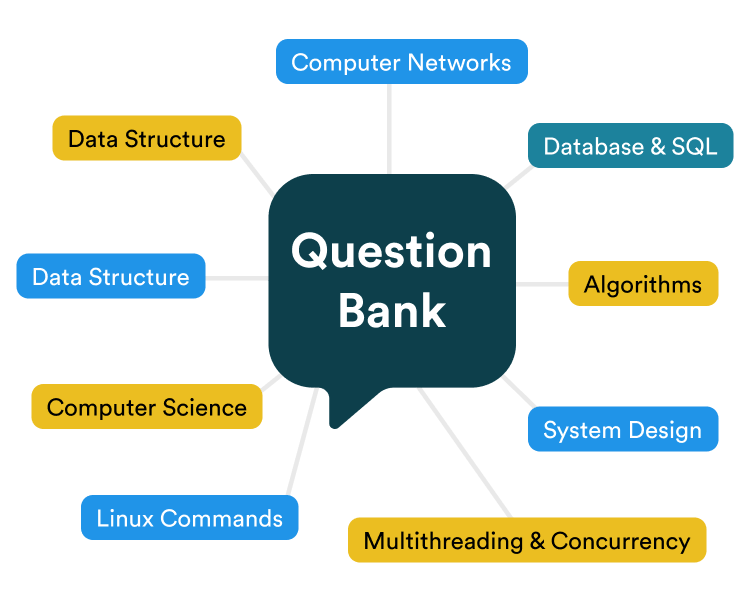 Huge collection of InterviewDesk's Question Bank
